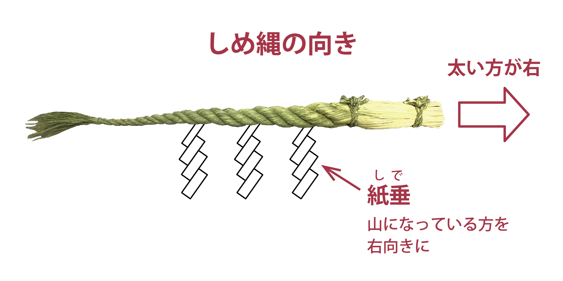 川田しめ縄プロジェクト 手づくりのしめ縄 で 心を引きしめ 安全祈願 屋上緑化やエコ 防災対策を検討するなら川田工業 川田工業株式会社 環境関連事業