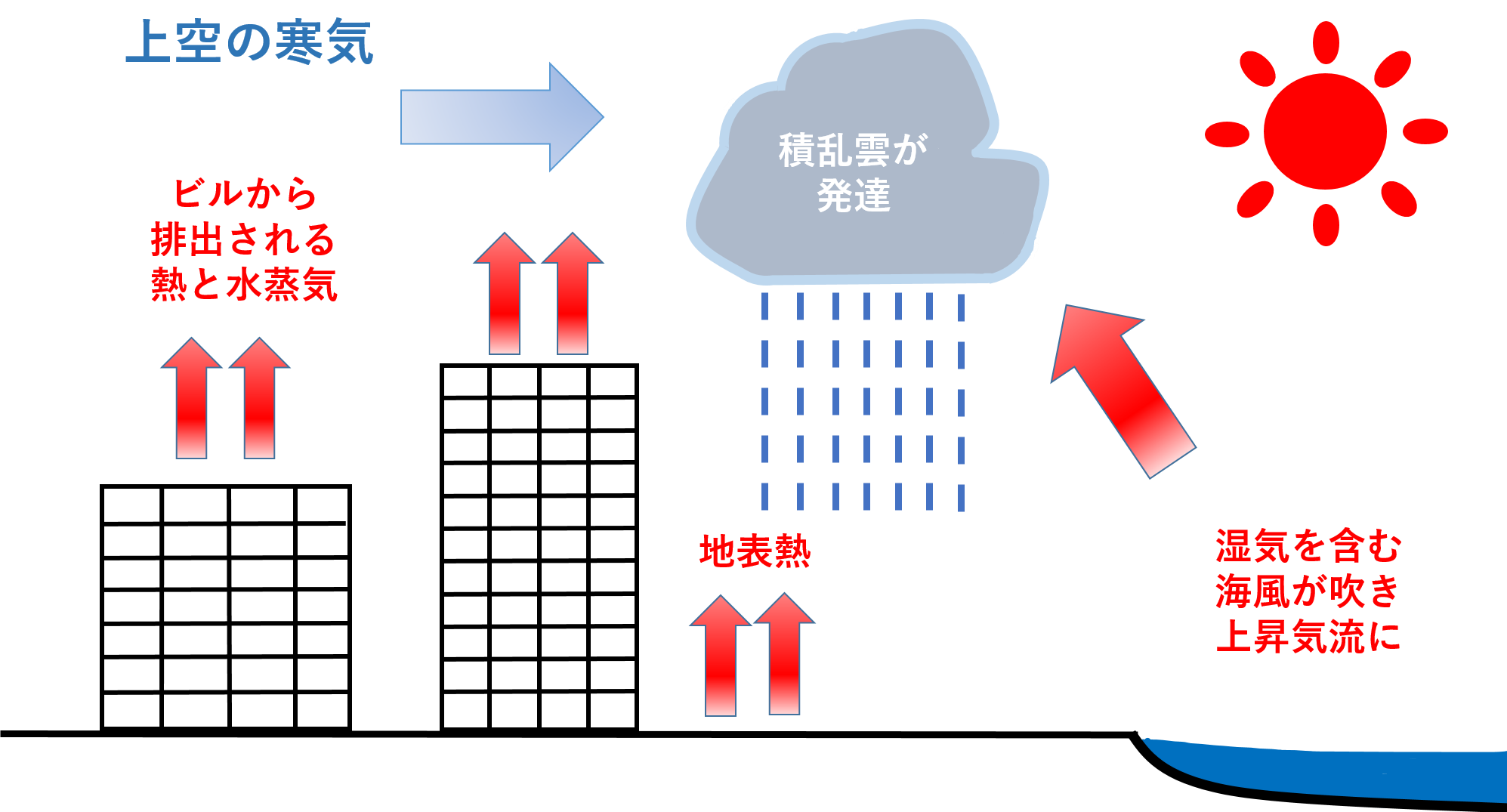 雨にも負けず ゲリラ豪雨から身を守るには 屋上緑化やエコ 防災対策を検討するなら川田工業 川田工業株式会社 環境関連事業